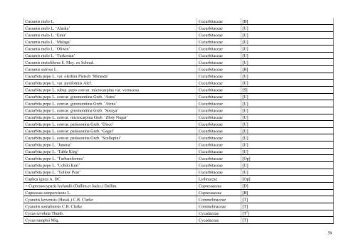 INDEX PLANTARUM 2010 - Lublin