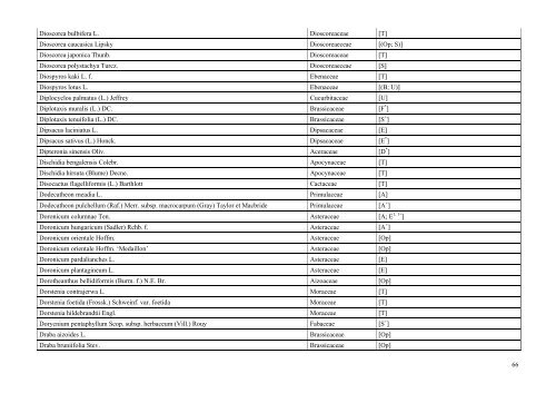 INDEX PLANTARUM 2010 - Lublin