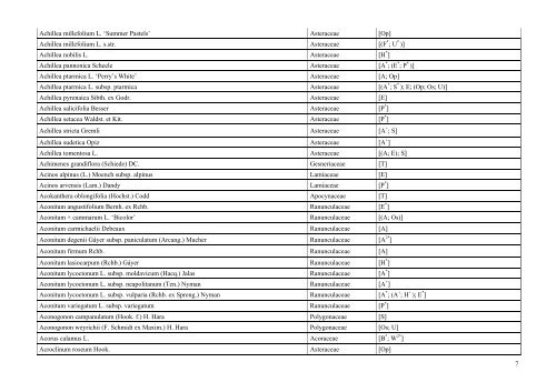 INDEX PLANTARUM 2010 - Lublin