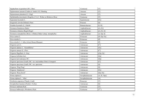 INDEX PLANTARUM 2010 - Lublin