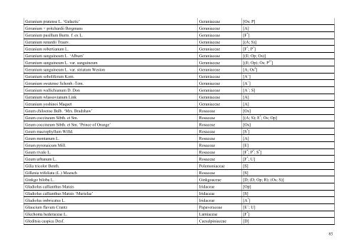 INDEX PLANTARUM 2010 - Lublin