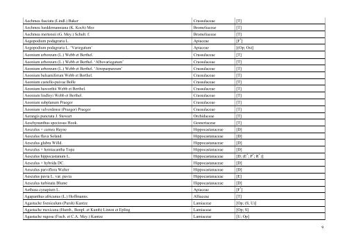 INDEX PLANTARUM 2010 - Lublin