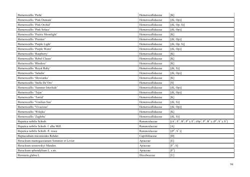 INDEX PLANTARUM 2010 - Lublin