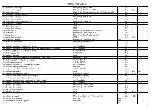 Fehér Máté maglistája (pdf)