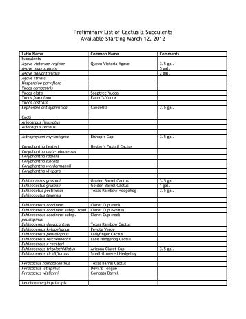 Preliminary List of Cactus & Succulents Available Starting March 12 ...