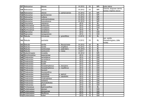 Katalog - Bank nasion - PTMK