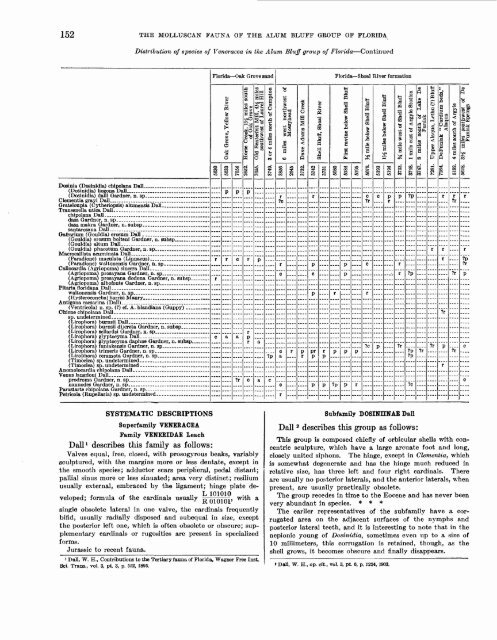 the molluscan fauna of the alum bluff group of florida