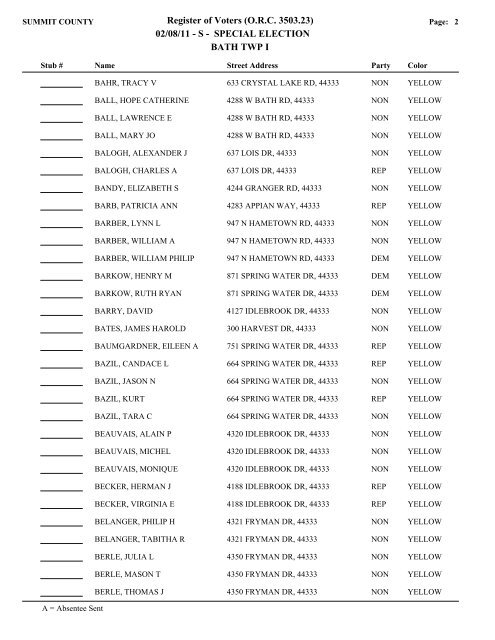 6 Bath I-K.pdf - Summit County Board of Elections