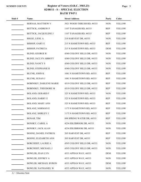 6 Bath I-K.pdf - Summit County Board of Elections