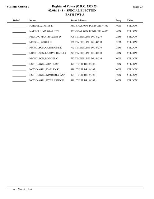 6 Bath I-K.pdf - Summit County Board of Elections