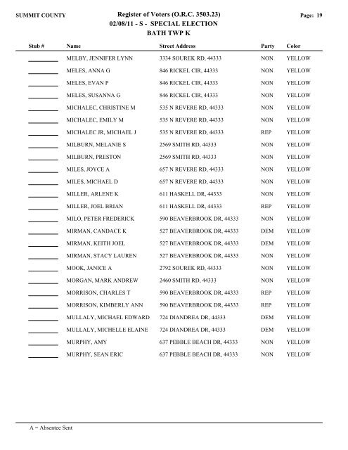 6 Bath I-K.pdf - Summit County Board of Elections