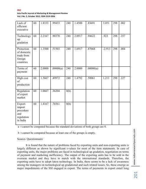 problems and prospects of small scale industrial units