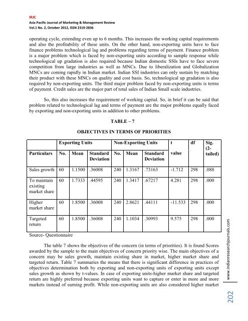 problems and prospects of small scale industrial units