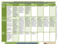 Retirement Account Comparison Chart