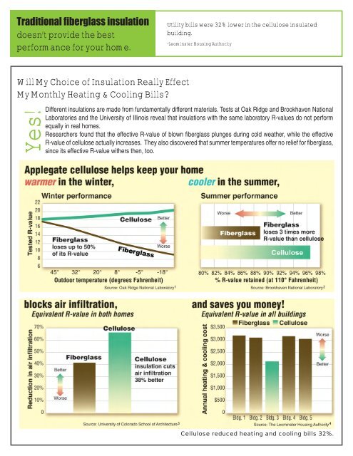 applegate insulation - Advanced Insulation Solutions