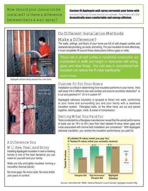 applegate insulation - Advanced Insulation Solutions