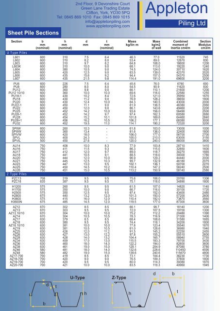 Basic Configuration Of Sheet Pile Design Analysis Pile Buck Magazine