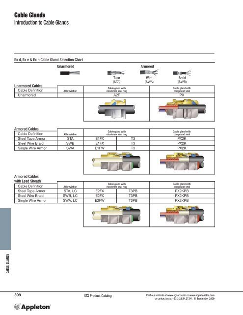 Swa Cable Gland Chart