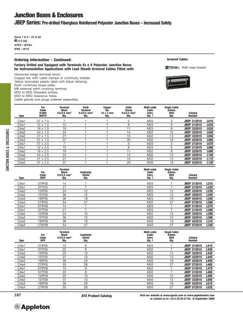 JUNCTION BOXES & ENCLOSURES