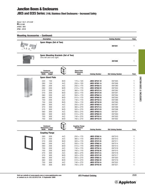 JUNCTION BOXES & ENCLOSURES