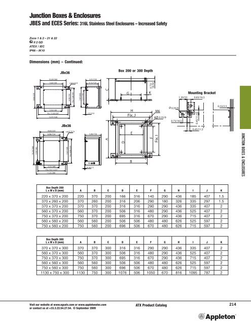 JUNCTION BOXES & ENCLOSURES