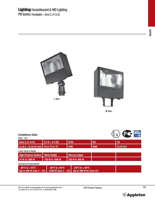 Appleton ATX Lighting