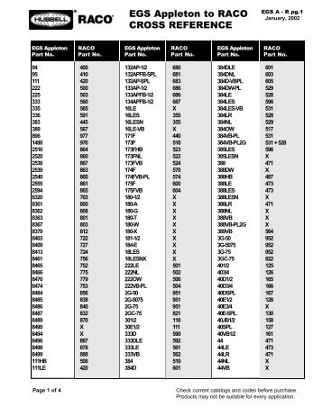 EGS Appleton to RACO CROSS REFERENCE - RB Sales Corp.