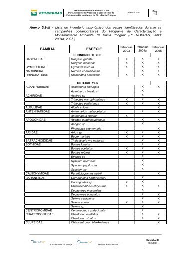 Anexo 5.2-III - Ictiofauna.pdf