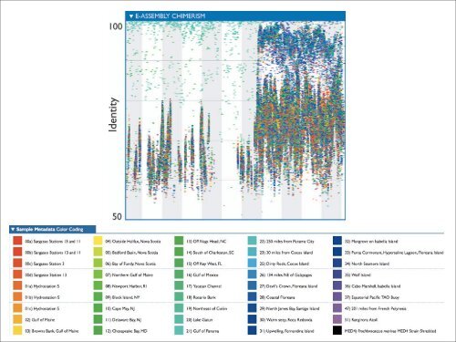 Special topic: Metagenomics - Genome Sciences