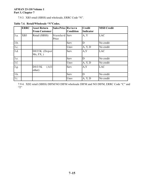 Material support division, working capital fund - Air Force Link