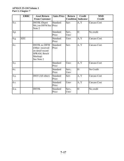 Material support division, working capital fund - Air Force Link