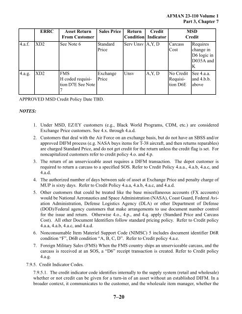 Material support division, working capital fund - Air Force Link