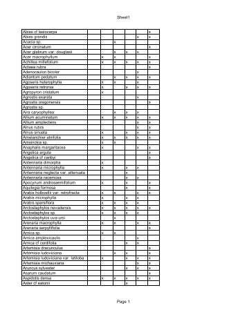 Sheet1 Abies cf lasiocarpa x Abies grandis x x Acacia sp. x Acer ...