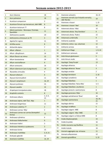 Seznam semen 2012-2013