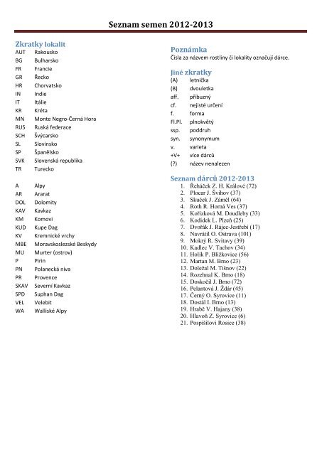 Seznam semen 2012-2013