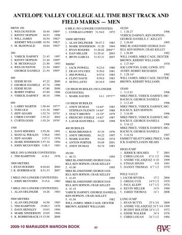 antelope valley college all time best track and field marks — men