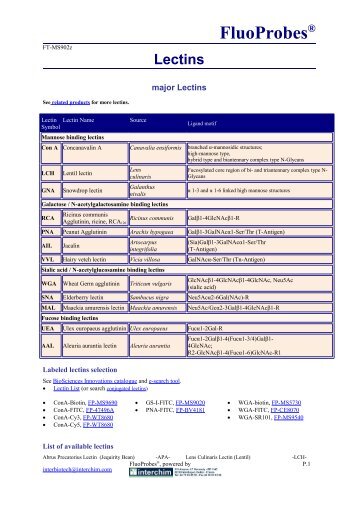 major Lectins - Interchim