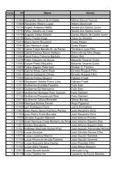 Relação de Mentores para ingressantes 2011 - D.s.c.e.