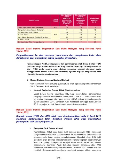 MASTER%20-%20LA2011%20Aktiviti%20Persekutuan