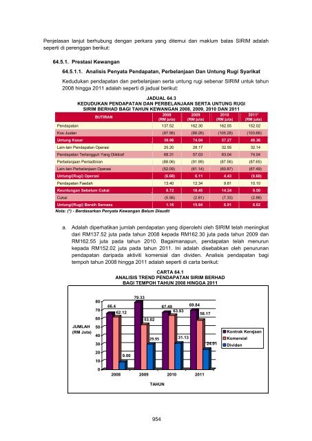 MASTER%20-%20LA2011%20Aktiviti%20Persekutuan