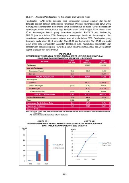 MASTER%20-%20LA2011%20Aktiviti%20Persekutuan