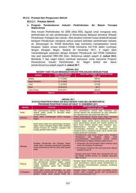 MASTER%20-%20LA2011%20Aktiviti%20Persekutuan