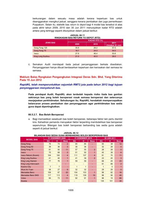 MASTER%20-%20LA2011%20Aktiviti%20Persekutuan