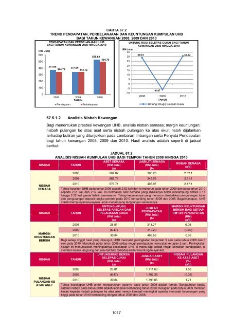 MASTER%20-%20LA2011%20Aktiviti%20Persekutuan