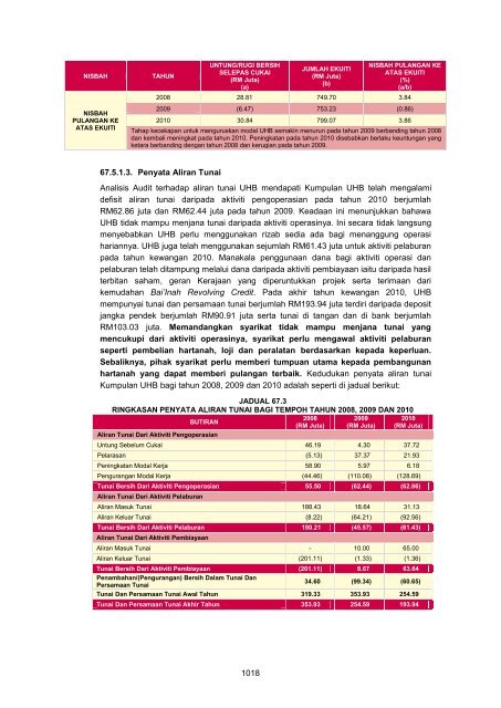 MASTER%20-%20LA2011%20Aktiviti%20Persekutuan