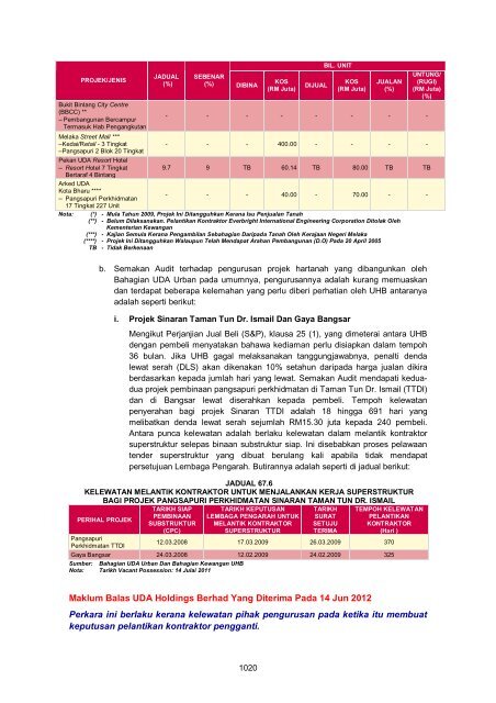 MASTER%20-%20LA2011%20Aktiviti%20Persekutuan