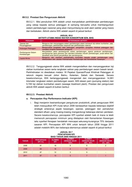 MASTER%20-%20LA2011%20Aktiviti%20Persekutuan