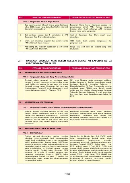 MASTER%20-%20LA2011%20Aktiviti%20Persekutuan