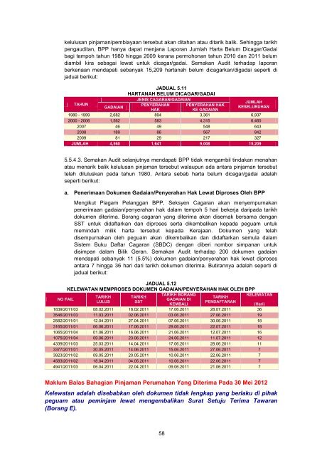 MASTER%20-%20LA2011%20Aktiviti%20Persekutuan