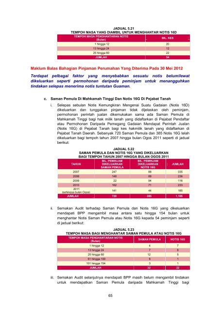 MASTER%20-%20LA2011%20Aktiviti%20Persekutuan